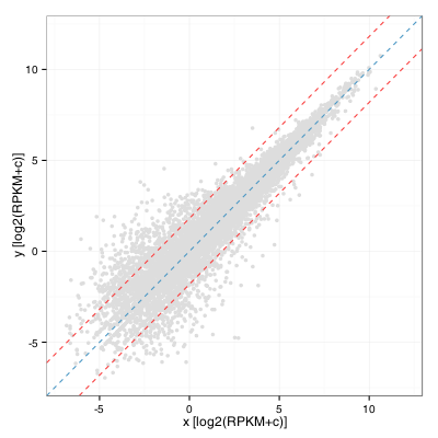 standard deviation scatter plot calculator