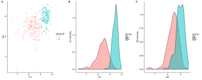 Introduction à Cowplot, Pour Combiner Plusieurs Plots Avec R – IRIC's ...