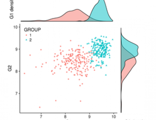 Introduction to cowplot to combine several plots in one with R