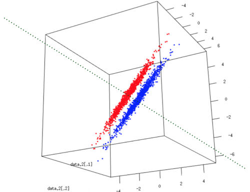 Dimensionality Reduction Tutorials: 1- Principal Components Analysis