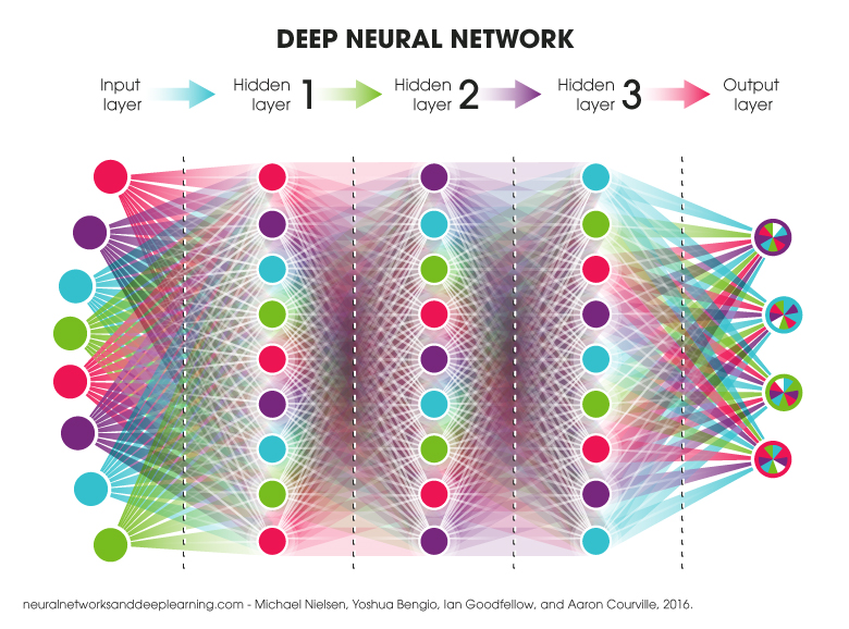 List Of Deep Learning Layers